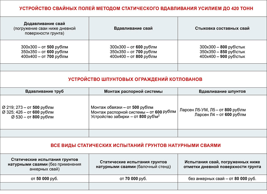 Прайс-лист на услуги ООО "Базис"