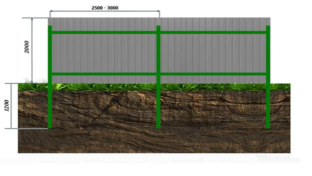 Качественный забор из профнастила с установкой