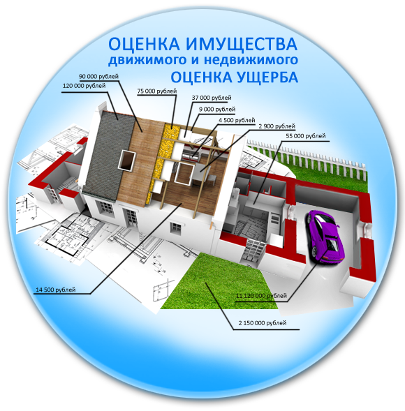 Оценка рыночной стоимости движимого и недвижимого имущества