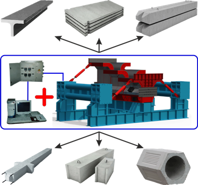 Мобильные и стационарные комплексы для изготовления качественных ЖБИ