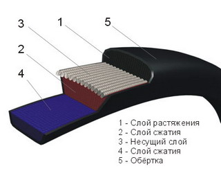 приводной ремень