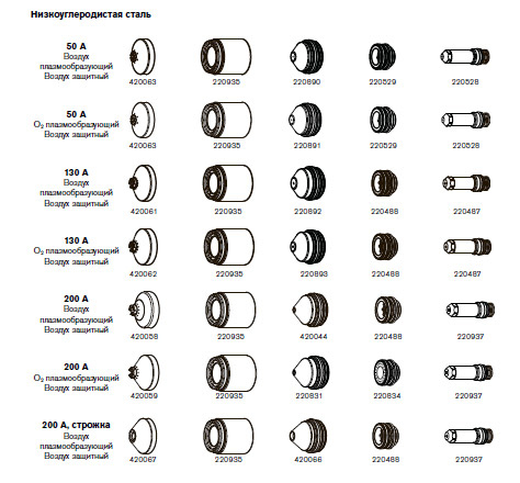 Расходные материалы для плазменной резки. 