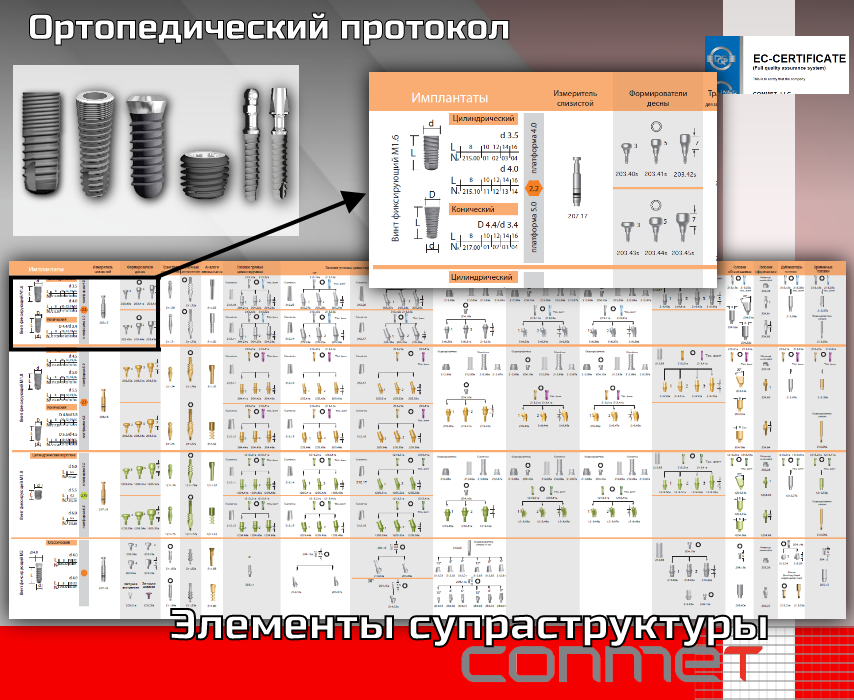 Ортопедический протокол и элементы супраструктуры!